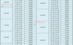 锦州不锈钢制品价格表最新（锦州钢材市场价格）