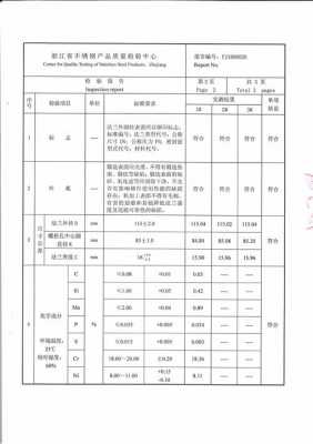 江苏省不锈钢制品检验中心（不锈钢制品检验标准）-图2
