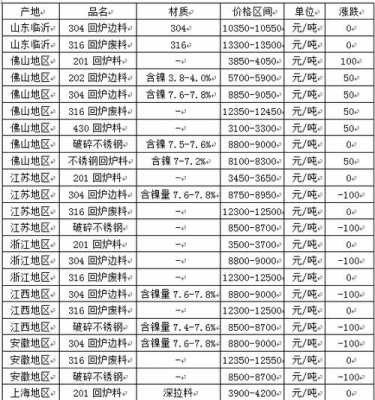 松江区环保不锈钢制品参考价格（不锈钢环保等级）-图3