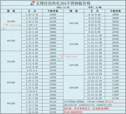 黄浦区特色不锈钢制品价格（上海不锈钢报价）-图1