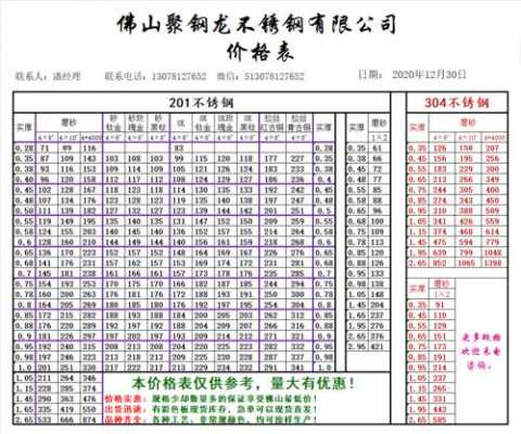 黄浦区特色不锈钢制品价格（上海不锈钢报价）-图3