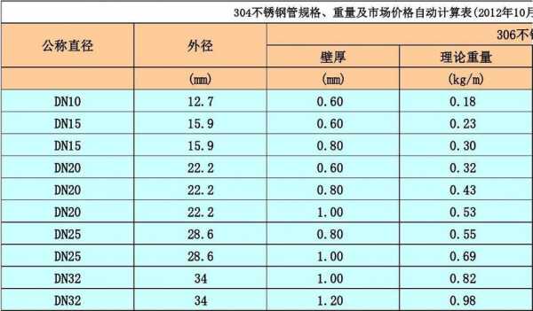松江不锈钢制品报价表电话（松江不锈钢批发市场）-图1