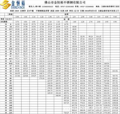 惠州不锈钢制品工程师工资的简单介绍-图1