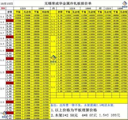 上海不锈钢制品价格表格（上海304不锈钢价格）-图3