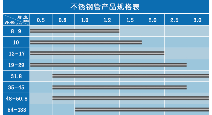 龙华区不锈钢制品分类标准（不锈钢分类和等级标准）-图3