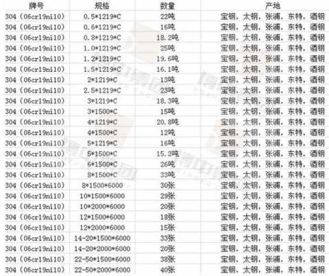 关于上海耐高温不锈钢制品规格的信息-图1