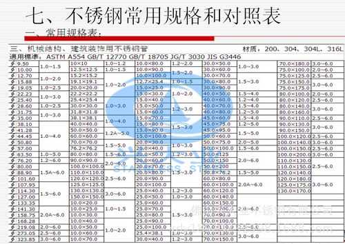 关于上海耐高温不锈钢制品规格的信息-图2