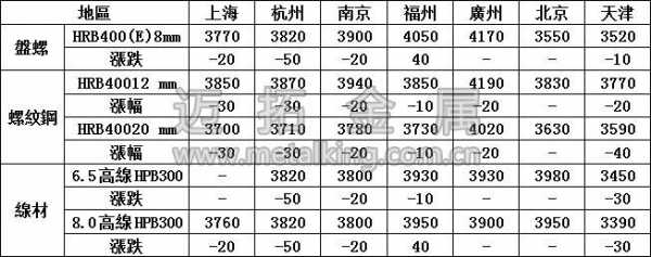 内蒙古不锈钢制品价格查询（内蒙钢材价格最新行情）-图3