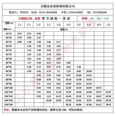 江苏不锈钢制品规格（江苏不锈钢标准件生产厂家）-图1