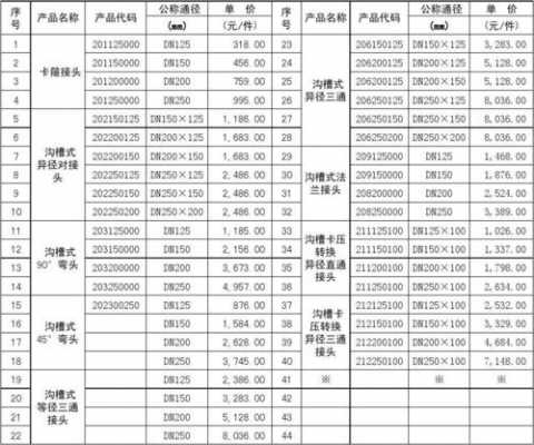 天津优势不锈钢制品报价表的简单介绍-图2