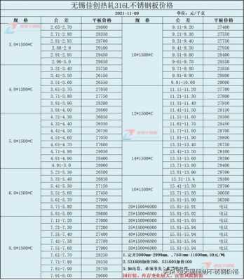 天津优势不锈钢制品报价表的简单介绍-图3