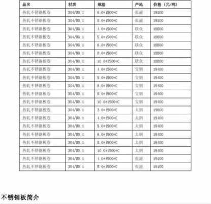 江苏不锈钢制品报价表（江苏不锈钢有限公司）-图3