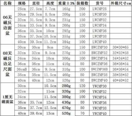 镇江不锈钢制品价格表图片（2023镇江菜场价格表图片）