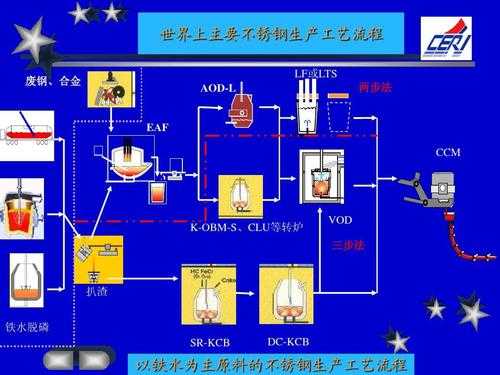 毕节不锈钢制品生产工艺（不锈钢制品生产工艺流程）-图3
