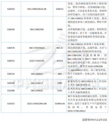 深圳工业不锈钢制品定义（工业不锈钢材料）-图3
