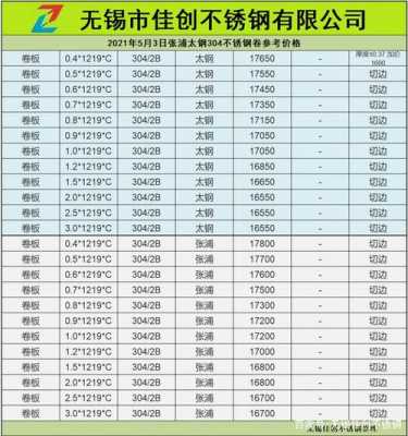 杨浦不锈钢制品价格（张浦不锈钢价格）-图1