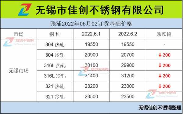 杨浦不锈钢制品价格（张浦不锈钢价格）-图2