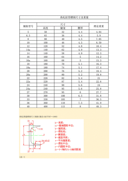 不锈钢槽钢制品价格图片（不锈槽钢理论重量表计算）-图3