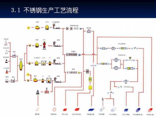 北京粉末冶金不锈钢制品管（粉末冶金不锈钢的生产工艺过程）-图3