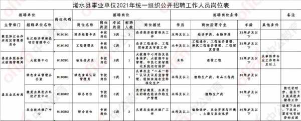 浠水县不锈钢制品厂招聘（2021年浠水县招普工）