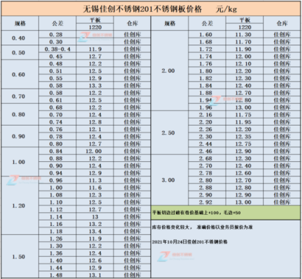 松江不锈钢制品价格查询（上海不锈钢板价格）-图2