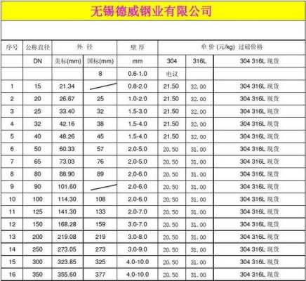 松江不锈钢制品价格查询（上海不锈钢板价格）-图3