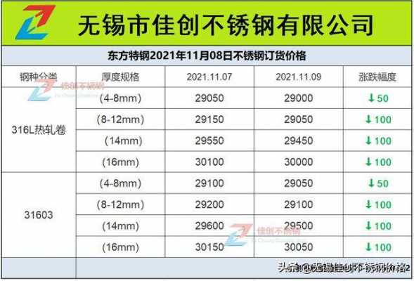虹口区常用的不锈钢制品市场报价（上海最大的不锈钢厂家）-图2