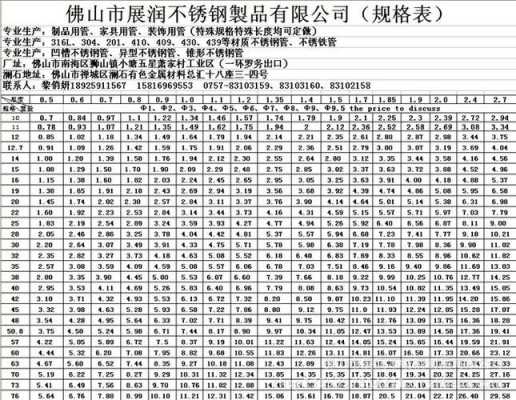 贵州不锈钢制品规格表（贵州 不锈钢 有限公司）