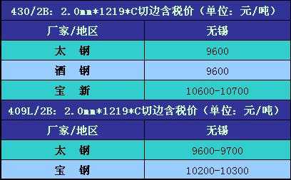 上海购买不锈钢制品价格（上海购买不锈钢制品价格表）-图3
