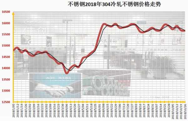 今年不锈钢制品价格趋势（不锈钢价格今年涨了多少）
