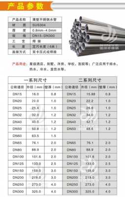 304不锈钢制品管厂家（304不绣钢管生产厂家批发价格表）-图3