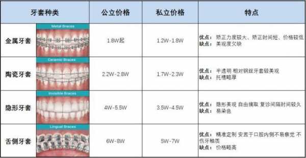 北京牙齿矫正最便宜的需要多少钱（顺义不锈钢制品费用）-图3