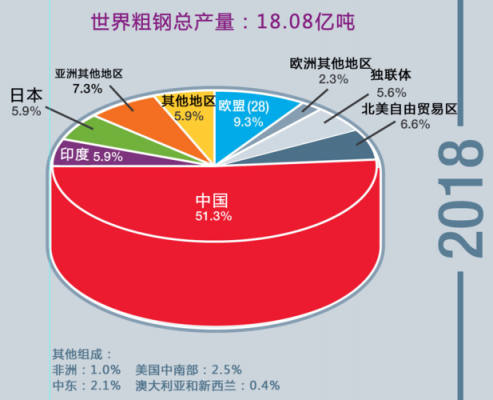 中国钢铁产量世界第一，为什么还要从日本和德国进口特种钢（好的不锈钢制品互惠互利）-图1