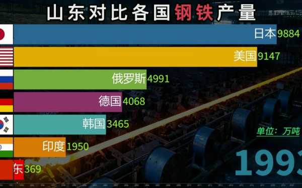 中国钢铁产量世界第一，为什么还要从日本和德国进口特种钢（好的不锈钢制品互惠互利）-图3