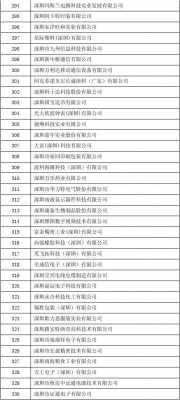 深圳有哪些世界500强的企业（珠海303不锈钢制品）