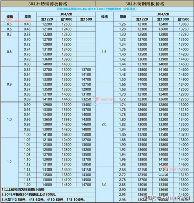 304不锈钢阳台护栏多少钱一米（大海不锈钢制品报价）-图1