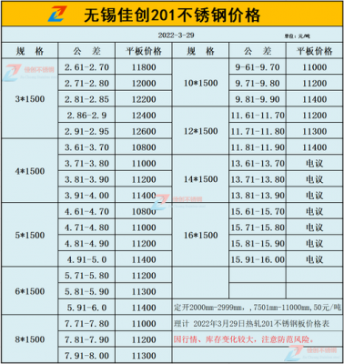 江苏的不锈钢价格如何（江苏不锈钢制品市价）-图1