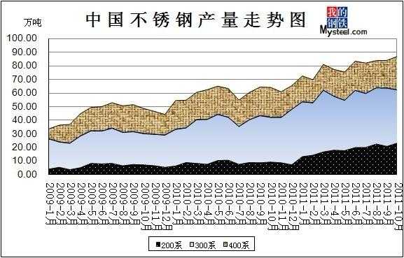 中国钢铁趋势如何（不锈钢制品深化图）-图1