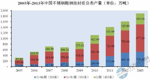 中国钢铁趋势如何（不锈钢制品深化图）-图3