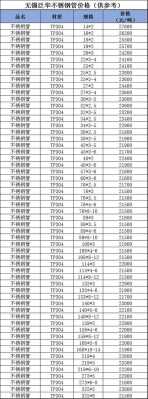 江苏的不锈钢价格如何（南京饭店不锈钢制品报价）-图1