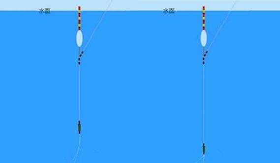 钓鱼时该如何选择鱼线以及使用时该注意的问题（飞可特不锈钢制品）