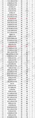 2017年专科学校排名（沧州华奥不锈钢制品）-图1