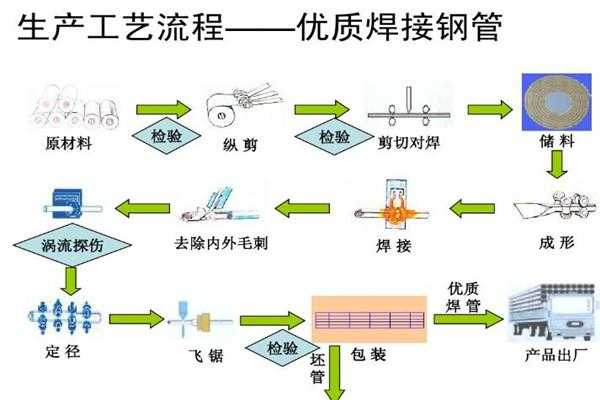 不锈钢管定制加工的流程是什么（不锈钢制品及定做工厂）-图2