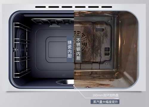 家用电烤箱内胆有哪一些材质？哪种材质是最好最安全的呢（家用不锈钢制品有哪些）-图3